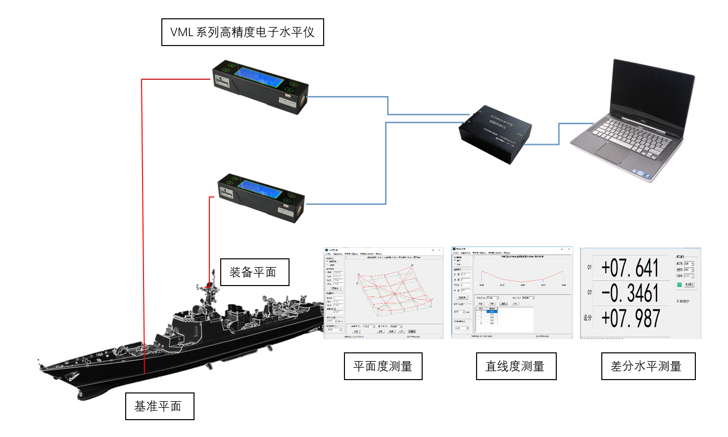 VML5S-CJ测量系统图（软件）.png