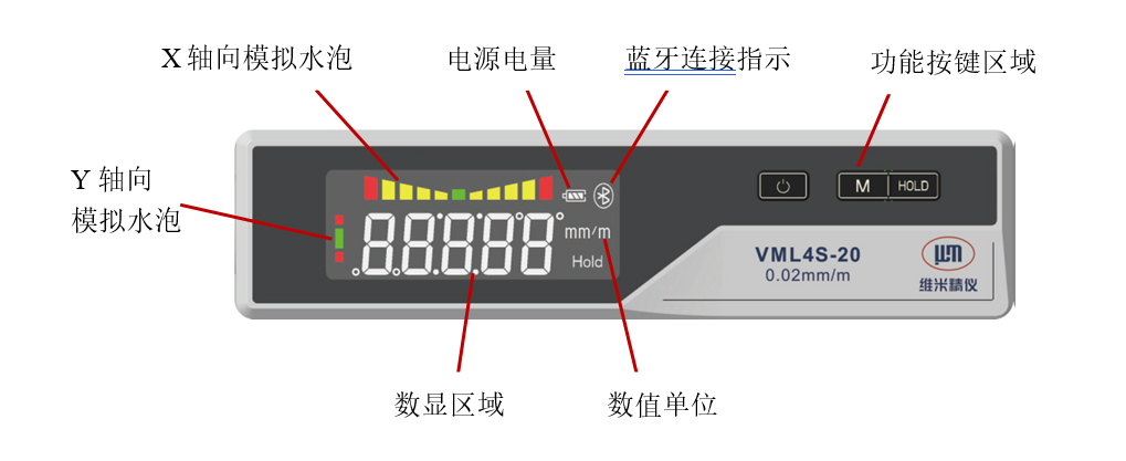 产品按键功能和显示.png